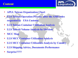 Ppt Apll Taiwan Organization Chart Powerpoint Presentation