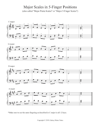 Free 5 Finger Major Scales In 12 Keys For Piano Piano Exercises Piano Scales Major Scale