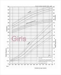 Growth Chart Templates 7 Free Word Pdf Format Download