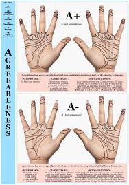 Slideshow Scientific Hand Charts The Collection