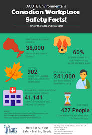 Oct 16, 2020 · university of kentucky. 7 Best Workplace Safety Videos To Inspire Safety At Work
