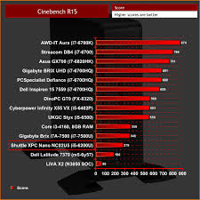 Shuttle Xpc Nano Nc02u5 Barebones Review Kitguru