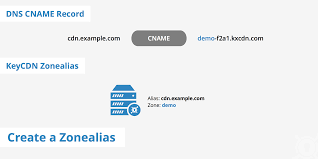 A common example is the www subdomain which is. Create A Zone Alias Keycdn Support