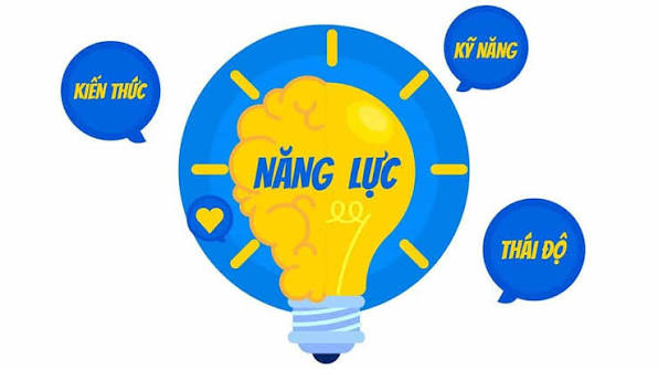 Năng lực là gì? (Cập nhật)