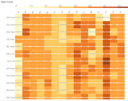 heatmap chart qlik sense on windows