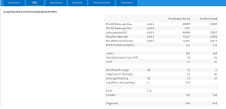 Standige Internetabsturze O Community