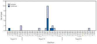 Opioid Overdose Outbreak West Virginia August 2016 Mmwr