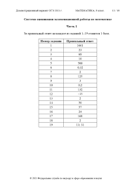 Полные ответы на сборник, возможное распределение по регионам, сочинения обязательно зовите друзей! Oge Matematika 2021 Lancman School