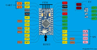 Arduino nano r3 power supply the arduino nano board has different voltage levels, that we have to know before we can dive into the possibilities to supply power to the microcontroller. Arduino Pro Mini For Beginners Projectiot123 Technology Information Website Worldwide
