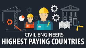 Founded in 1994 ghl is one of the biggest names in malaysia in the payments space. Highest Paying Countries For Civil Engineer
