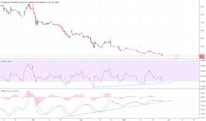 Snh Stock Price And Chart Swb Snh Tradingview