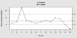 C Chart Sada Margarethaydon Com