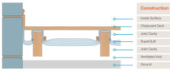 Check spelling or type a new query. Suspended Timber Floor Ybs Superquilt Superquilt Insulation Co Uk