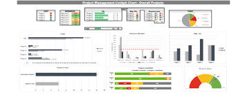 cockpit chart overall projects view download scientific