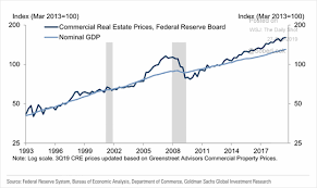 the daily shot fed officials are concerned about commercial