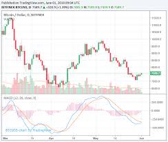 No Bitcoin Price Bull Run In Sights Investors Target Long Term Rally