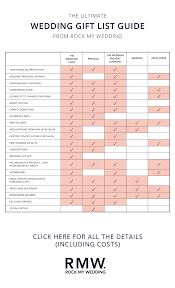Wedding Gift List Which One We Compare Them All Rock My Wedding Wedding Gift List Ultimate Wedding Gifts Gift List
