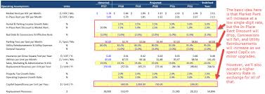 Real Estate Financial Modeling Refm Deal Walkthroughs