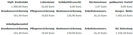 Bei renten handelt es sich um einkünfte und daher müssen rentner sie grundsätzlich auch die rentenbesteuerung gilt nicht nur für die altersrente. Steuerrechner