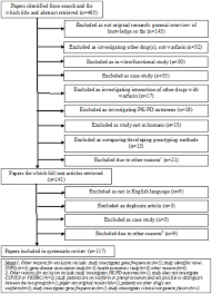 quorum flowchart