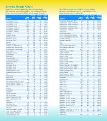 Prototypical Home Appliances Chart 2019