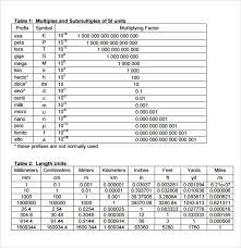 Free 7 Sample Unit Conversion Chart Templates In Pdf