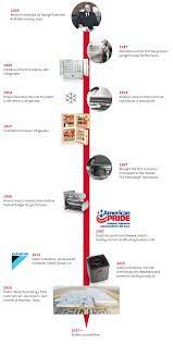 If you want to install a mid tier ac replacement. Trace The History Of Amana Brand
