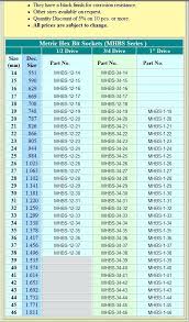 sae and metric conversion chart creativedotmedia info