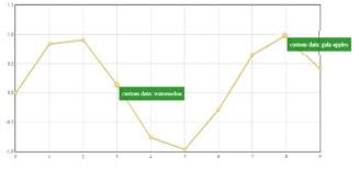 Flot Chart Tips Passing Custom Data To Flot Charts