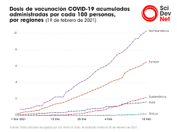 Cómo visitar seguramente a familiares bajo techo. Covid 19 Las Vanas Promesas De La Vacunacion Global America Latina Y El Caribe
