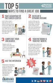 Top 5 Ways To Find A Great Job Broward College Resume Review Job