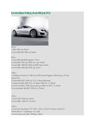We did not find results for: Kereta Mana Paling Jimat Vehicles Automotive Technologies
