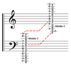 Welcome Music Theory Chart Treble Bass Clef Ledger