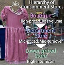 A directory of consignment stores and information about the consignment business itself, including ideas and resources for selling your items. How To Start A Consignment Shop