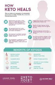 Did You Know By Eating Keto Your Ability To Absorb Nutrients Increases And Your Hormones Are Better B Ketogenic Diet Plan Keto Diet Ketogenic Diet Food List