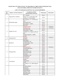 Mjptbcwreis Schools District Wise Xls Get details info on courses, placements, college admissions, cutoffs, address, contact, latest news and updates. mjptbcwreis schools district wise xls
