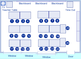 Room Arrangement