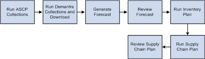 Oracle Advanced Planning Command Center Users Guide