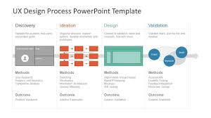 Ux Design Process Powerpoint Template Slidemodel Ux Design Process Design Process Timeline Design