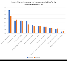 Sam Hall Public Attitudes To Uk Climate Leadership Ten