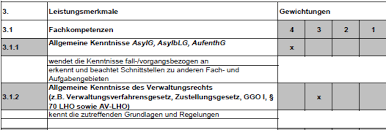 Word aufhebungsvertrag muster herunterladen download. Anforderungsprofil Off Dienst Muss Ich Alles Genau Wissen Gesetz Offentlicher Dienst