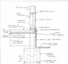 For stem walls higher than 32 inches, brace the walls in accordance with the procedures outlined in section figure 3.20 stem wall and floating slab for frame construction (800). Stem Wall Archives Hansen Buildings