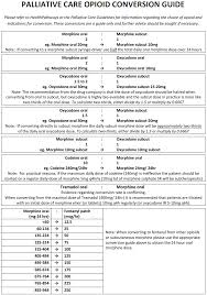 52 Surprising Morphine Equivalents Chart