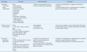Hypoplastic Left Heart Syndrome From Fetus To Fontan Cardiology In The Young Cambridge Core