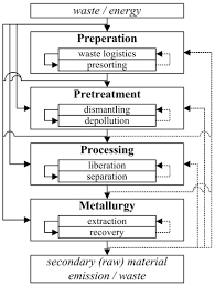 Advanced semiconductor sensor is adopted to ensure high stability. Metals Free Full Text Recycling Chain For Spent Lithium Ion Batteries Html