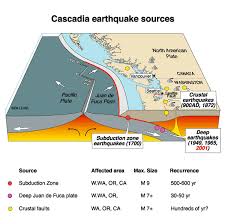 New Study Shows Cascadia Subduction Zone Earthquake Risk To Be Much Higher Than Previously Thought Subduction Zone Cascadia Subduction Zone Subduction