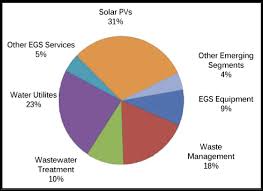 Example of green technology in malaysia. Government Of Malaysia S Initiative For Green Economy And The Tvet Response