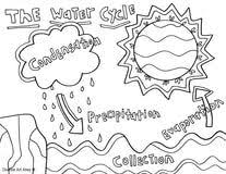 Raindrop coloring page amazing water drop coloring download water. The Water Cycle Coloring Pages At Classroom Doodles School Coloring Pages Water Cycle Coloring Page Coloring Pages