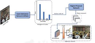 Run the following python command from the root folder. Multi Scale Person Localization With Multi Stage Deep Sequential Framework Atlantis Press