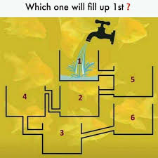 Which One Will Fill Up First Confusing Brain Teasers Puzzle With Answer Brain Teasers With Answers Brain Teaser Puzzles Brain Teasers
